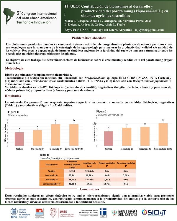 Vista previa: Contribución de bioinsumos al desarrollo y productividad del poroto mung (Vigna radiata L.) en sistemas agrícolas sostenibles